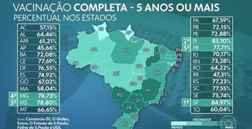 Sesapi implanta mudanças na plataforma Vacinômetro