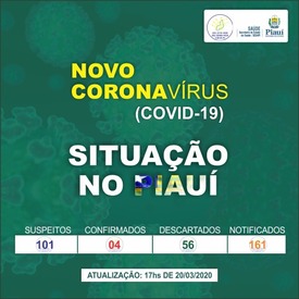 Número de casos confirmados do Covid-19 no Piauí sobem para quatro