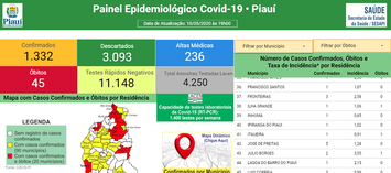 Casos de Covid-19 crescem no Piauí e especialista reforça importância do isolamento social